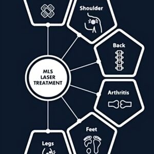 Webinar: Using MiS Laser for Effective Neuropathic Pain Management